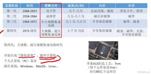 計算機組成原理與軟件開發(fā) 從底層硬件到上層應(yīng)用的基石